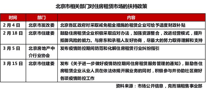 深度研究丨北京住房租赁市场调研：市场恢复不及预期