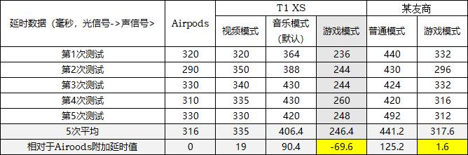 夜市丨国产耳机有多香：真无线叫板Airpods，价格不到一半