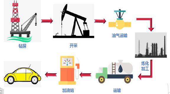 云课堂笔记 | 石油价格战，对中国是机遇还是挑战？