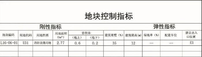 用地面积约2.77公顷！泰安发布最新规划公示