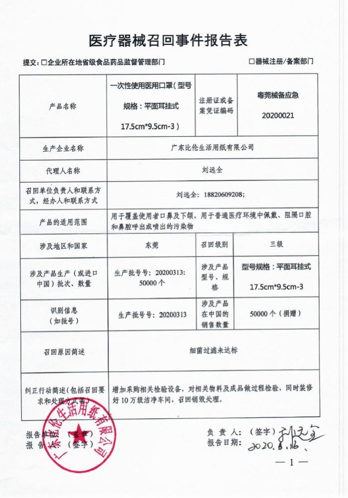 超10万只！多家企业紧急召回大批不合格口罩！看看你买了没↘