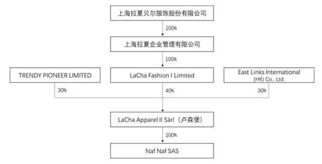 巨亏21亿，关店4000余家，百亿市值蒸发……“中国版ZARA”要凉？