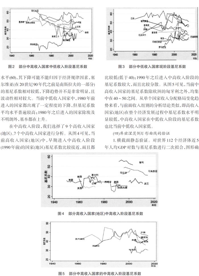 【学思】中等收入阶段的收入分配:格局与机制的跨国比较