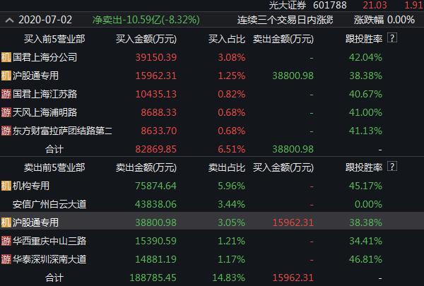 中信证券中信建投再次澄清合并传闻！一周大涨18%的券商板块能否稳住？