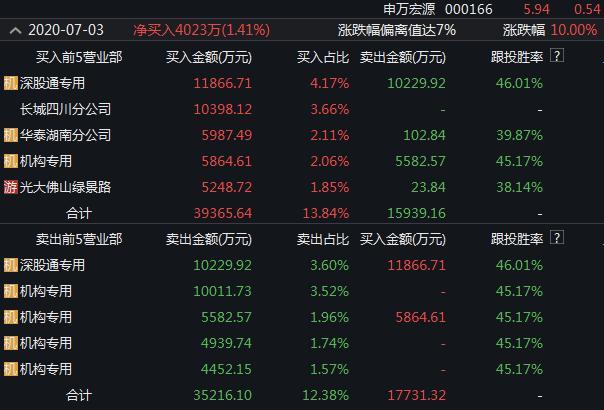 中信证券中信建投再次澄清合并传闻！一周大涨18%的券商板块能否稳住？