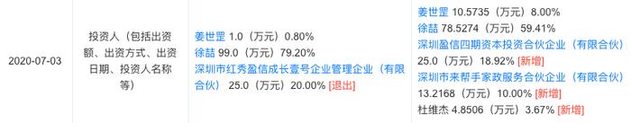 社区家政O2O平台“来帮手”完成盈信资本等融资