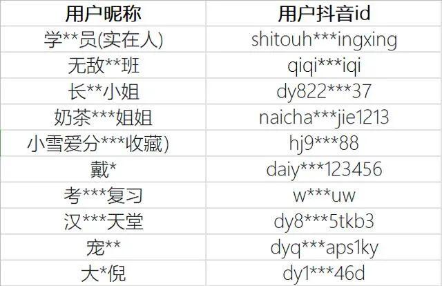 澎湃新闻将启动B轮融资；抖音6月永久封禁2.7万个色情和黑产账号 | 新榜情报