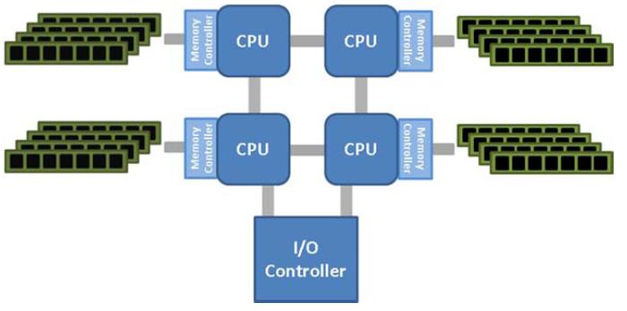 为了这个技术，操作系统把 CPU 害惨了！