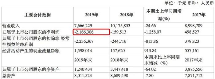 巨亏21亿，关店4000余家，百亿市值蒸发……“中国版ZARA”要凉？