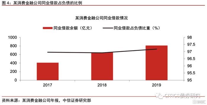 【中信研究】标准化债权类资产认定规则： 坚持实质重于形式，防风险是监管核心