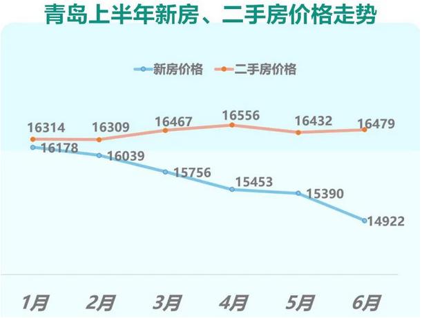 58安居客北部城市Q2安居指数报告：京津冀开发商拿地热情高涨