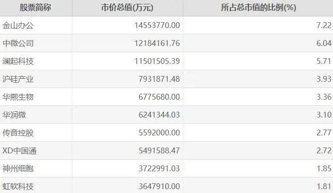 中芯国际或募500亿：“国货之光”开启突围之战