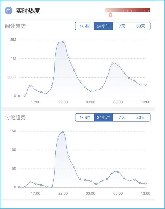 今日舆论场|济南拟规定开出租需高中以上学历 你怎么看？