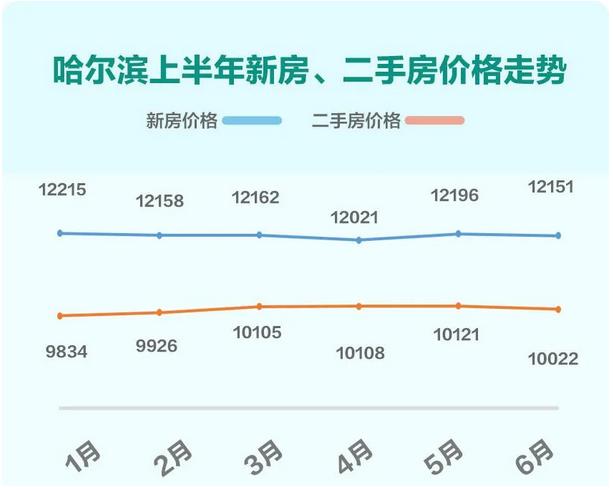 58安居客北部城市Q2安居指数报告：京津冀开发商拿地热情高涨