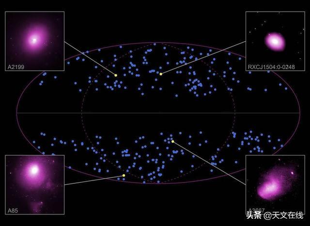 宇宙并非各项同性的？是暗能量的作用？是星团的相互引力？