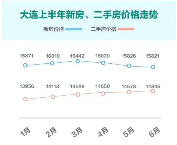 58安居客北部城市Q2安居指数报告：京津冀开发商拿地热情高涨