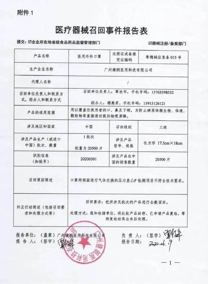 超10万只！多家企业紧急召回大批不合格口罩！看看你买了没↘