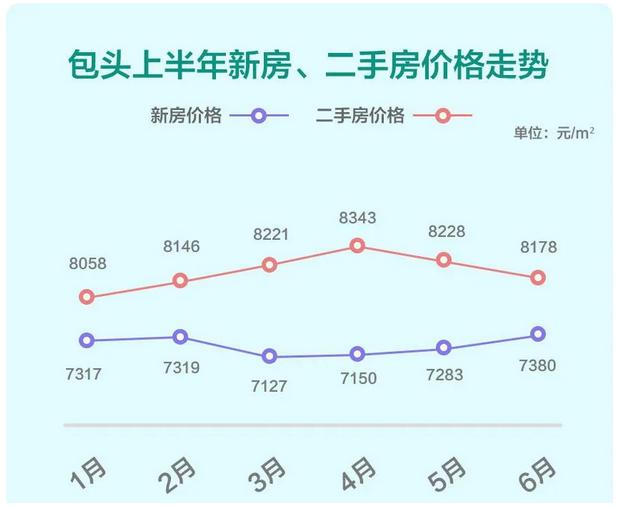 58安居客北部城市Q2安居指数报告：京津冀开发商拿地热情高涨