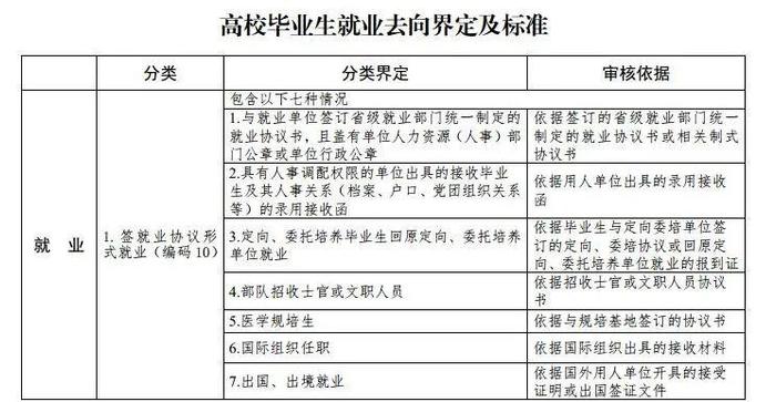 当博主、打电竞都算就业？最新版高校毕业生就业分类来啦！