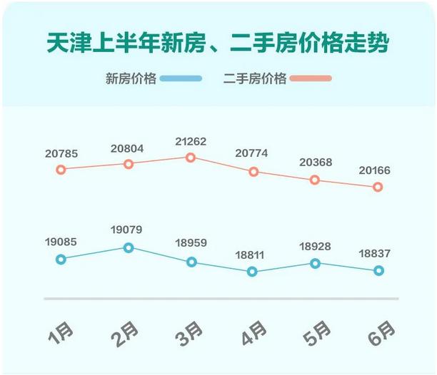 58安居客北部城市Q2安居指数报告：京津冀开发商拿地热情高涨