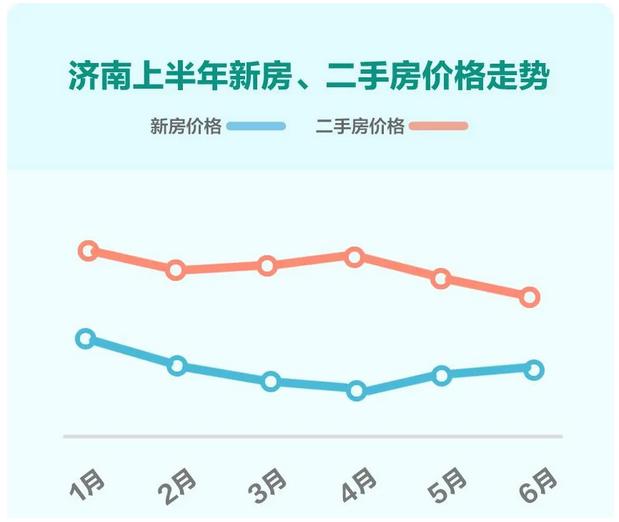 58安居客北部城市Q2安居指数报告：京津冀开发商拿地热情高涨