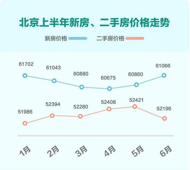 58安居客北部城市Q2安居指数报告：京津冀开发商拿地热情高涨