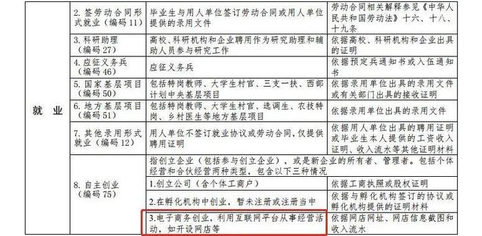 当博主、打电竞都算就业？最新版高校毕业生就业分类来啦！