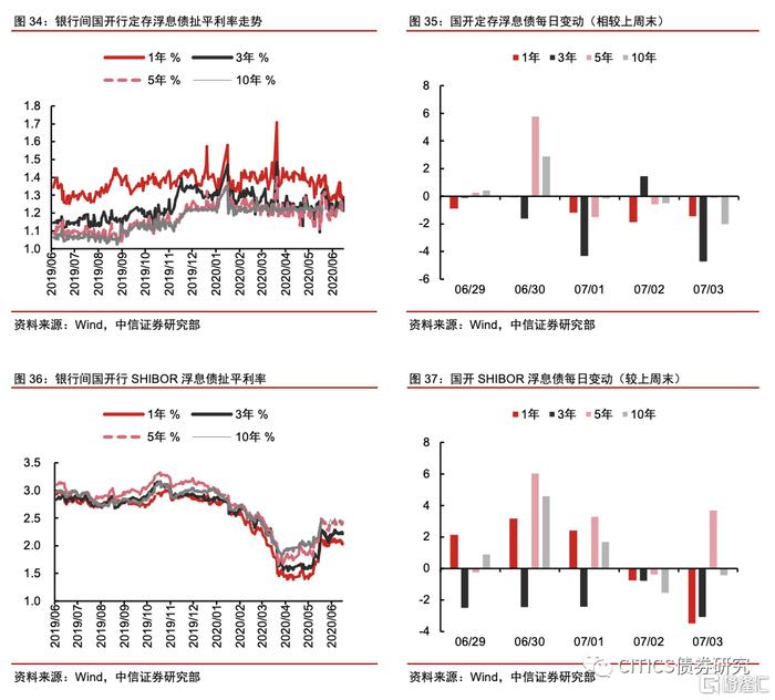 【中信研究】标准化债权类资产认定规则： 坚持实质重于形式，防风险是监管核心