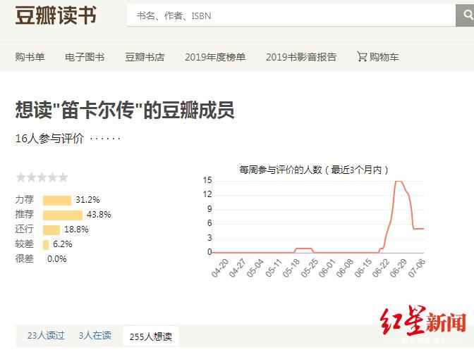 网剧《隐秘的角落》带火23年出版的《笛卡尔传》  出版社：目前没有再版打算