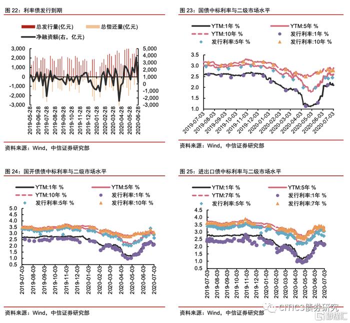 【中信研究】标准化债权类资产认定规则： 坚持实质重于形式，防风险是监管核心