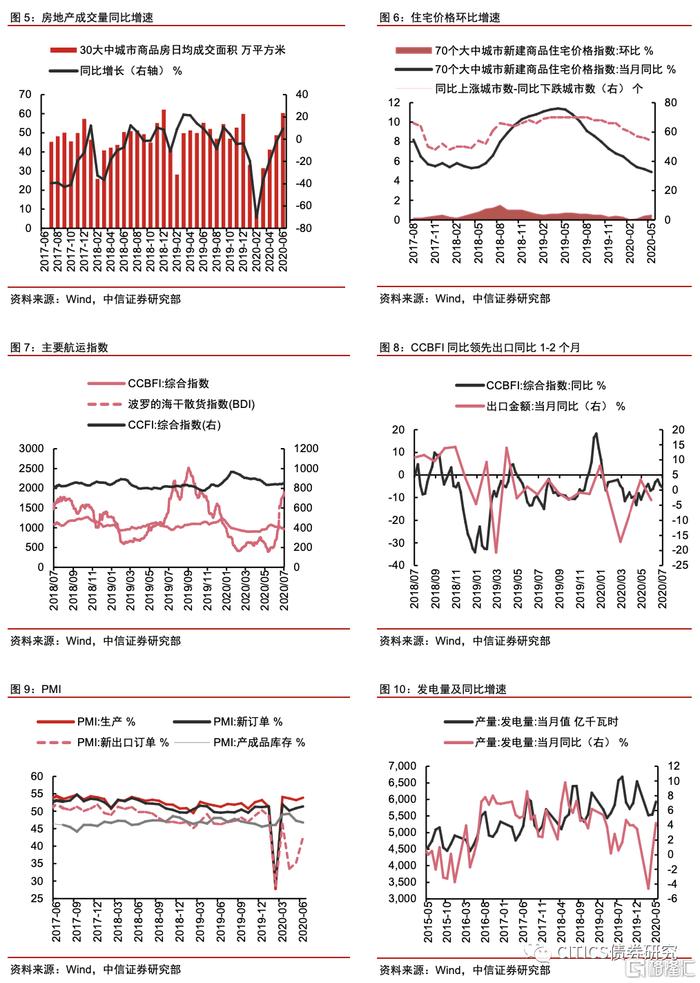 【中信研究】标准化债权类资产认定规则： 坚持实质重于形式，防风险是监管核心