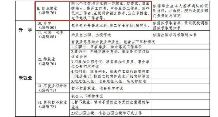 当博主、打电竞都算就业？最新版高校毕业生就业分类来啦！