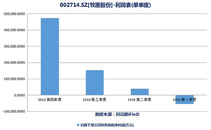 钱去哪儿了？牧原股份年报疑窦丛生 手握百亿资金仍在大额借款 | 问询风云