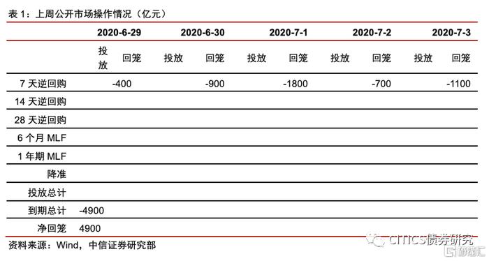 【中信研究】标准化债权类资产认定规则： 坚持实质重于形式，防风险是监管核心