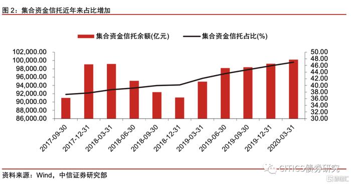 【中信研究】标准化债权类资产认定规则： 坚持实质重于形式，防风险是监管核心