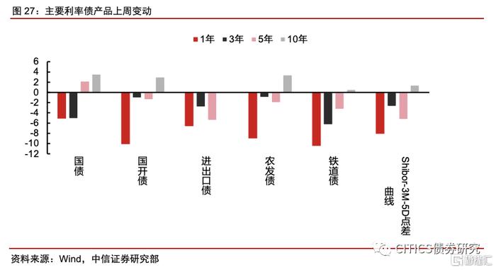 【中信研究】标准化债权类资产认定规则： 坚持实质重于形式，防风险是监管核心