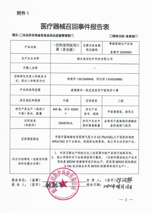 超10万只！多家企业紧急召回大批不合格口罩！看看你买了没↘