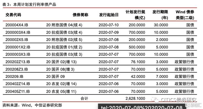 【中信研究】标准化债权类资产认定规则： 坚持实质重于形式，防风险是监管核心