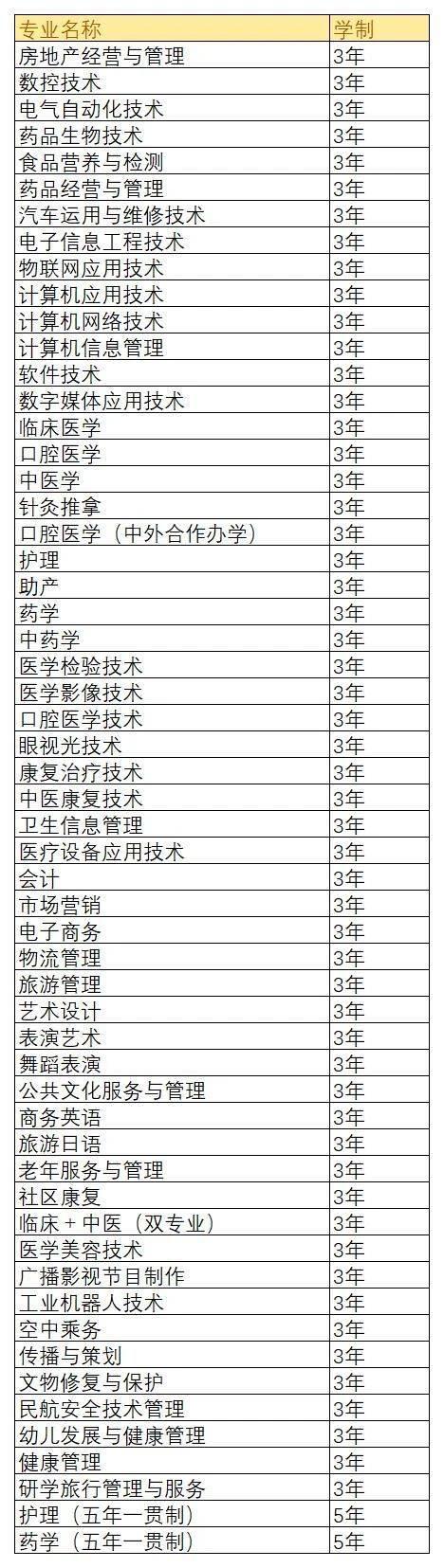 山东力明科技职业学院致2020年考生的邀请函