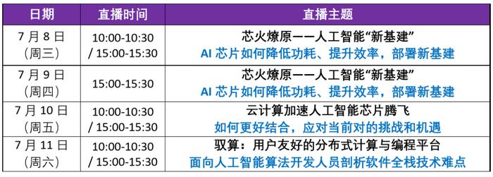 报名 | 四场直播讲透AI芯片的应用与挑战、剖析技术难点，芯片的所有知识点都在这了