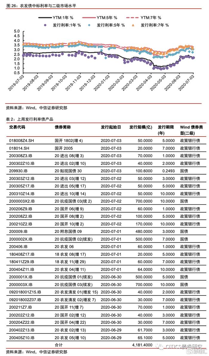 【中信研究】标准化债权类资产认定规则： 坚持实质重于形式，防风险是监管核心