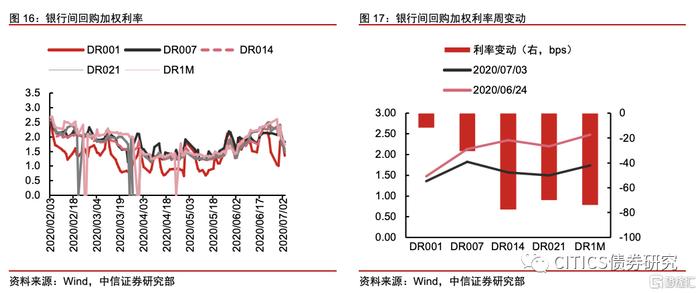 【中信研究】标准化债权类资产认定规则： 坚持实质重于形式，防风险是监管核心