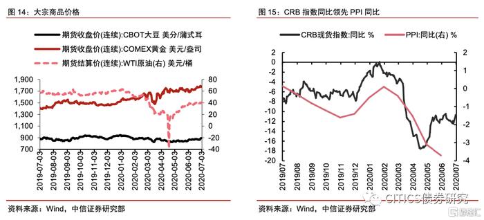 【中信研究】标准化债权类资产认定规则： 坚持实质重于形式，防风险是监管核心