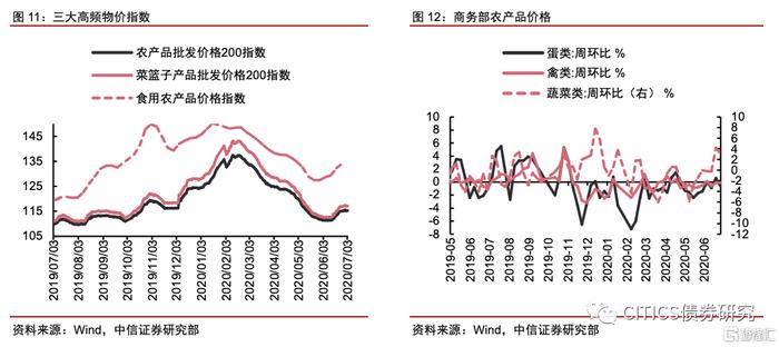 【中信研究】标准化债权类资产认定规则： 坚持实质重于形式，防风险是监管核心