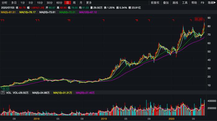 钱去哪儿了？牧原股份年报疑窦丛生 手握百亿资金仍在大额借款 | 问询风云