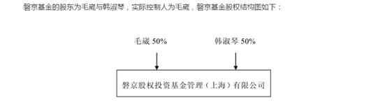 大连圣亚“宫斗”正酣 新任副董事长涉嫌操纵市场未结案