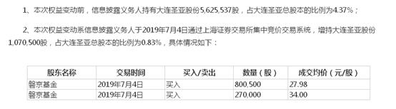 大连圣亚“宫斗”正酣 新任副董事长涉嫌操纵市场未结案