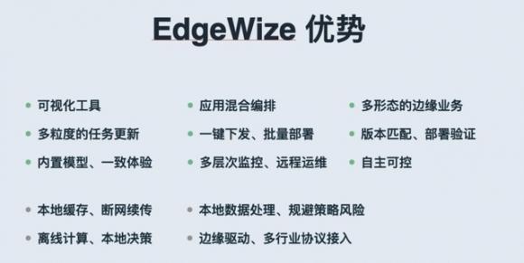青云科技物联网平台与EdgeWize边缘计算：打造新基建的智慧连接