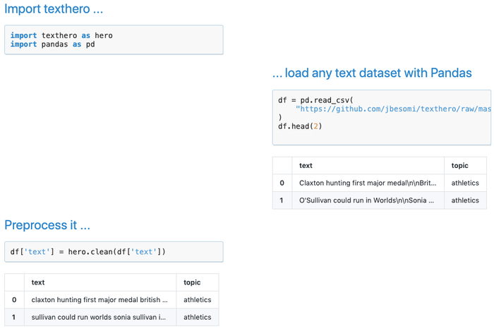 瑞士小哥开源文本英雄Texthero:一行代码完成数据预处理,网友:早用早下班!__财经头条