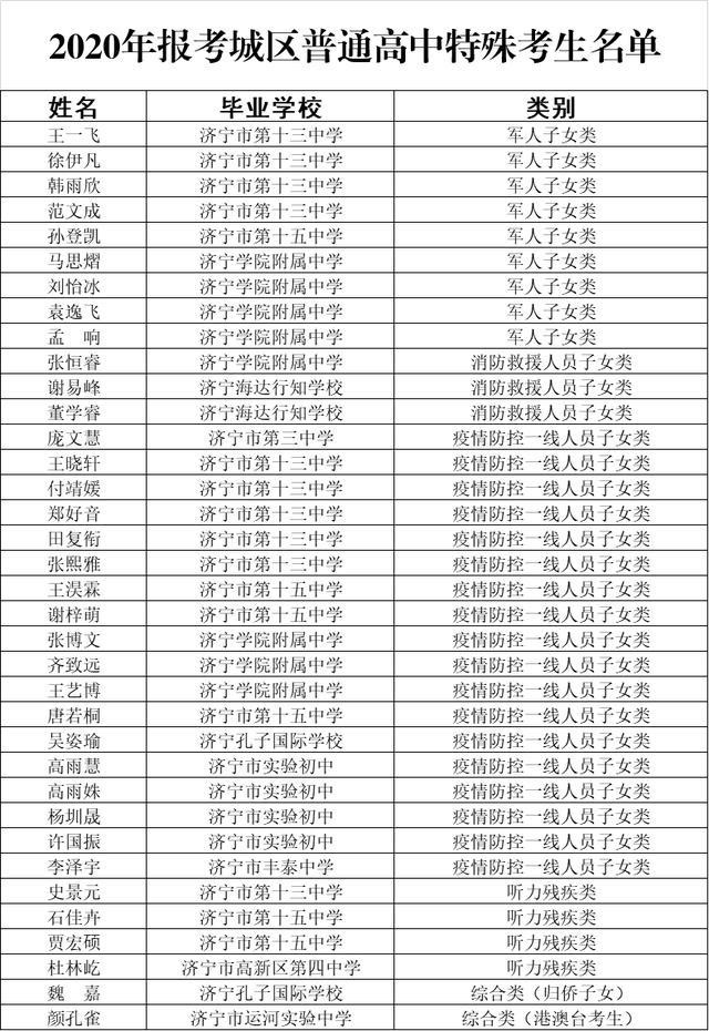 济宁报考城区普通高中特殊考生名单公示